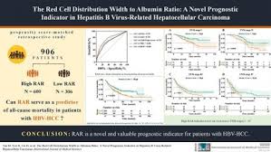 Image result for Red Cell Distribution Width