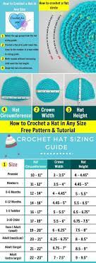 Pin By Mommyluv On Crochet In 2021 Crochet Hat Sizing Crochet Hats Crochet Baby Hats