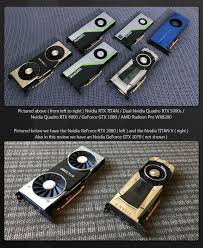 Group Test Nvidia Quadro Titan And Geforce Rtx Gpus Cg Channel In 2020 Nvidia Titans Graphic Card