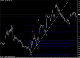 It's different than other auto trendline solutions for mt4 70# fbs breakout forex system. Trendline Breakout Indicator Mt4 Fxgoat Demark Indicators Mt4 72 Breakout Moving Average Mt4 Car Otolink