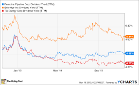 This Stock May Be A Dividend Investors Dream Come True