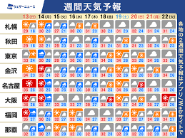 ウェザーニュース - News update