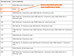 Are You Taking Your Thyroid Medication Correctly Probably Not Levothyroxine Thyroid Medication Thyroid Meds