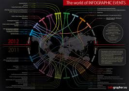 Start Planning The World Of Infographic Events Infographic Infographic Historical Infographics Information Visualization