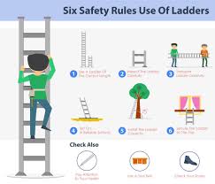 13 Different Types Of Ladders Buying Guide