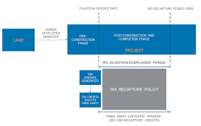 We did not find results for: Tax Recapture Insurance Policy Business Insurance Coverage