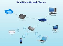 Limited room to install a patching field. Diagram Wi Fi Access Point Wiring Diagram Full Version Hd Quality Wiring Diagram Cinchdiagrams Maratonadelriso It