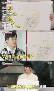 Lee seung gi debuted at as male vocalist in 2004 when he was only 17 years of age. ì´ìŠ¹ê¸° ë¶€ëª¨ë‹˜ ì€í–‰ì› ì¶œì‹  ì „í˜•ì  ë¶€ìží˜• ìžì‚° ë¶„ë°° ë…¸í•˜ìš°