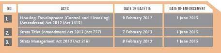 The sta sets out the framework which forms the machinery for the ownership of parcels of airspace and ownership. An Overview Of The Recent Amendment To The Housing Development Control And Licensing Act 1966 Real Estate And Construction Malaysia