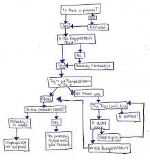 Is It Rumpelstiltskin S Fault No Actually It Probably Is Lol So True Capitaine Swan Once Upon A Time Il Etait Une Fois
