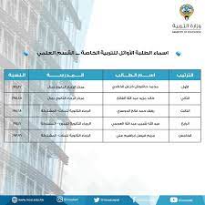 We did not find results for: Ø§Ø³Ù…Ø§Ø¡ Ø®Ø±ÙŠØ¬ÙŠ Ø§Ù„Ø«Ø§Ù†ÙˆÙŠØ© Ø§Ù„Ø¹Ø§Ù…Ø© 2021 Ø§Ù„ÙƒÙˆÙŠØª Ø§Ù„Ø·Ù„Ø¨Ø© Ø§Ù„Ø£ÙˆØ§Ø¦Ù„ Ø§Ù„Ù…ÙˆÙ‚Ø¹ Ø§Ù„Ù…Ø«Ø§Ù„ÙŠ