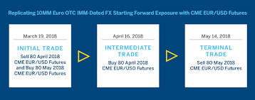 Replicating Otc Fx Market Positions With Cme Fx Futures