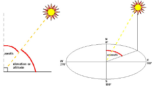 Where Is The Sun Sun Path Diagram Solar Iphone Apps And