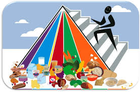 Mangiare meno e in modo equilibrato per incamerare meno calorie, muoversi di più per smaltire l'energia accumulata con il cibo. Linee Guida Per Una Sana Alimentazione Germoglioverde