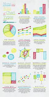 Nuts And Bolts Of Chart Graph Types Charts And Graphs Data Science Learning Educational Infographic