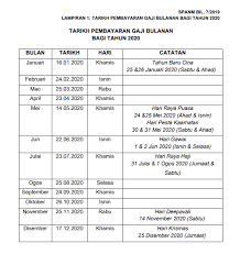 Lazimnya, pembayaran gaji kakitangan awam akan dibayar pada hujung bulan. Tarikh Pembayaran Gaji Calendar2u Malaysia Calendar Facebook