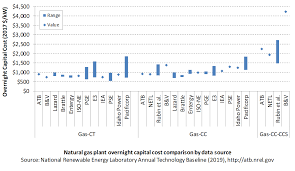 2019 electricity atb natural gas plants