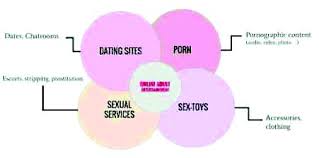 Media and entertainment (m&e) industry is the largest in the world. The Adult Entertainment Industry Download Scientific Diagram