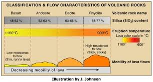 tectonic setting of la primavera caldera earth 520 plate