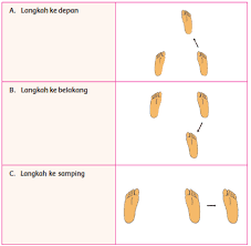 Perkembangan teknologi kelas 3 tema 2 buku siswa 1. Kunci Jawaban Buku Tematik Tema 4 Kelas 4 Kurikulum 2013 Halaman 25 26 27 Soal Tematik Sd