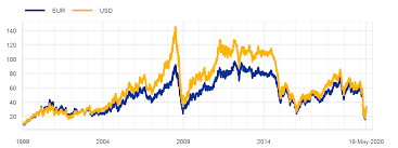 Historical inflation rate in russian federation, 2020: International Inflation Co Movements