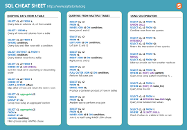 Sql Cheat Sheet Download Pdf It In Pdf Or Png Format Sql Cheat Sheet Python Cheat Sheet Sql