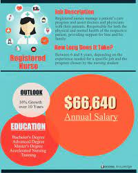 Depending on how long you've been away from nursing, you might be intimidated about reentering the workforce, but as a seasoned nurse, you're not only valued, but in demand, says michele george, mba, bsn, rn, national director of the academy of medical surgical nurses. How Long Does It Take To Become A Registered Nurse Access 2 Knowledge