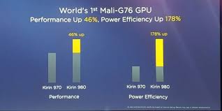 Click to see our best video content. God Hand Gpu Mali Ppsspp Version 1 9 0 Is Released Games The Mali Gpus Can Be Seen On Mediatek Hisilicon Kirin And Exynos Socs While The Adreno Gpus Are