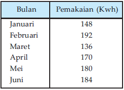 We did not find results for: Statistika Penyajian Data Konsep Matematika Koma