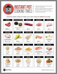 Pin On Instant Pot