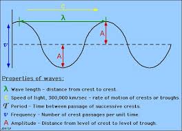Solar Radiation And The Earth S Energy Balance In 2020 Physical Science Ultrasound Physics Physics Classroom