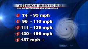 Wind Speeds For Hurricane Categories