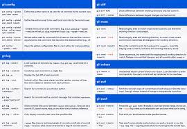 Git Cheat Sheet Atlassian Git Tutorial Git Tutorial Cheat Sheets