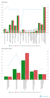 Maybe you would like to learn more about one of these? Cost Of Christmas In 2019 How Much Will Be Spent Lendedu