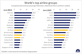 Beijing Daxing Airport Takes China Closer To Being Worlds