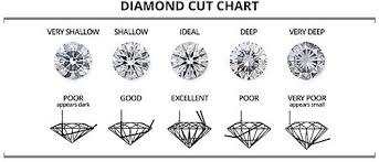 7 Essential Tips For Buying Diamond Jewelry