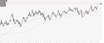 Us Dollar Index Technical Analysis Dxy Printing Fresh 2019