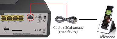 Vous découvrirez dans cet article toutes les explications sur la procédure. Installer La Box Thd 4k Sfr