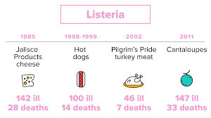 Sometimes foodborne illness happens when people don . 17 Of The Worst Foodborne Illness Outbreaks In U S History