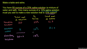 Two complementary angles have measures of s and t. Linear Equation Word Problem Saline Video Khan Academy
