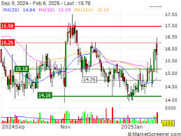 Transtema Group AB acquired Copiad Telecom AB from Carl Asp for SEK 56.4  million. -April 17, 2017