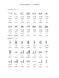 2019 korean alphabet chart fillable printable pdf forms