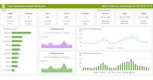 Customize almost everything you can see and more. Zendesk Dashboards Die Besten Beispiele Designs Tipps