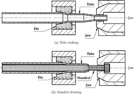 Maybe you would like to learn more about one of these? Finite Element Modelling Of Cold Drawing For High Precision Tubes Sciencedirect
