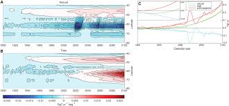 southern ocean co2 sink