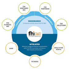 List of 71 fhi definitions. Our History Fhi Clinical