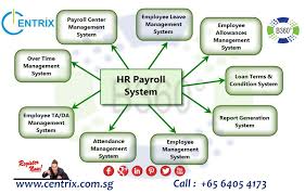 Centrix B360 Easy To Use Online Inventory Management Software System Adopted By Successful Small Businesses C Payroll Payroll Software Employee Management