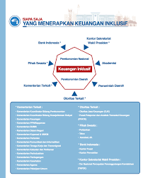 Yang utama, pemerintah harus memiliki arah yang jelas terhadap buku hukum pidana itu dan tidak bertentangan dengan kebijakan pemerintah sendiri. Keuangan Inklusif