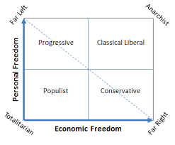 Political Views In Three Dimensions Foundation For