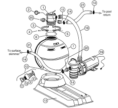 Hydrotools cartridge filter lid assembly 647311072. Pentair American Products Meteor Sand Filter System Parts Before 2009